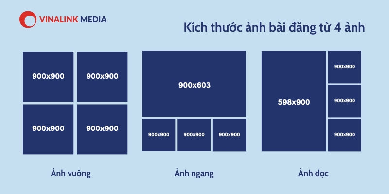Kích thước ảnh quảng cáo facebook từ 4 ảnh trở lên